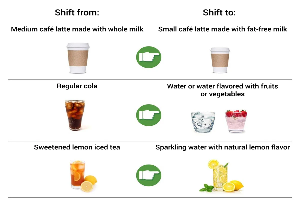 Healthy beverage shifts