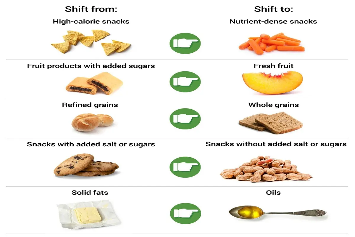 Healthy food shifts