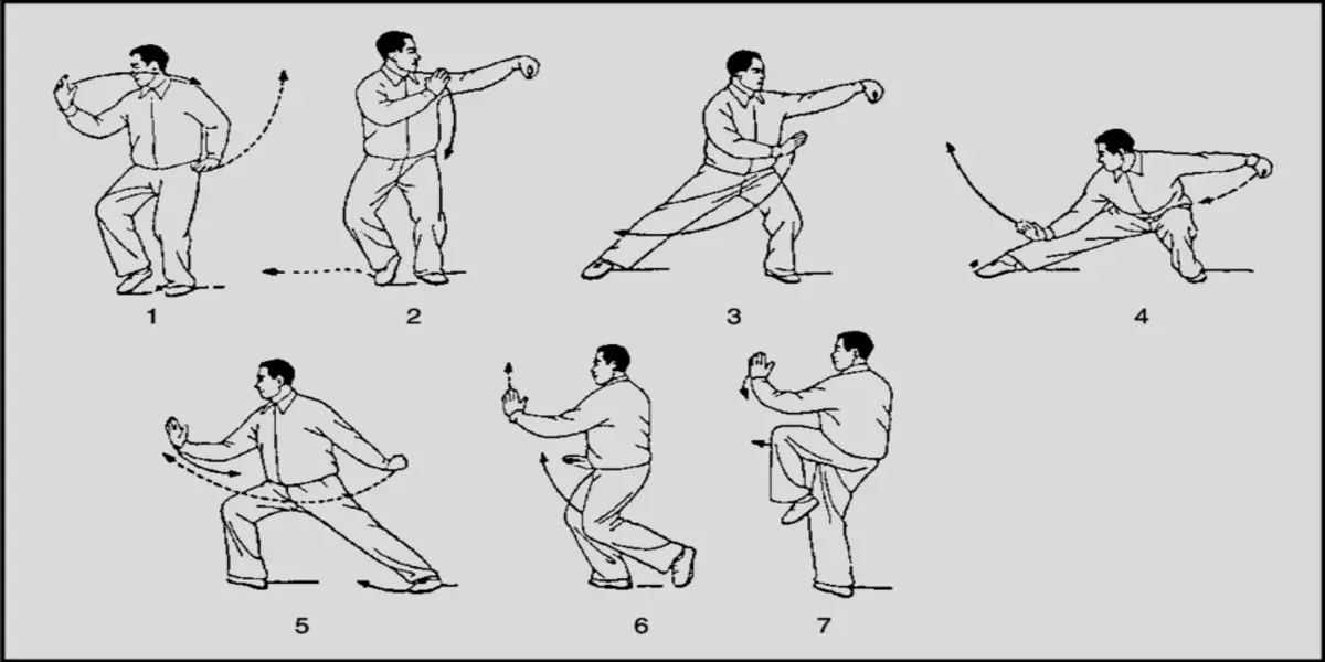 Tai Chi for Weight Loss