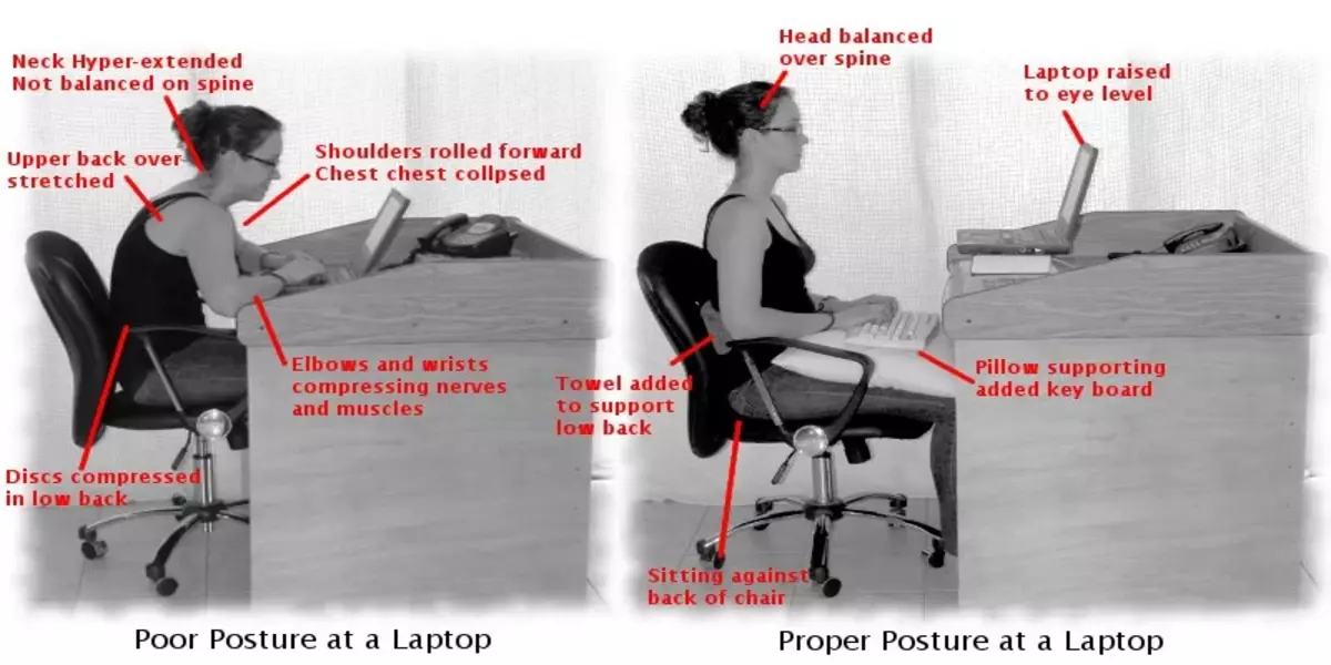 Ergonomic Considerations