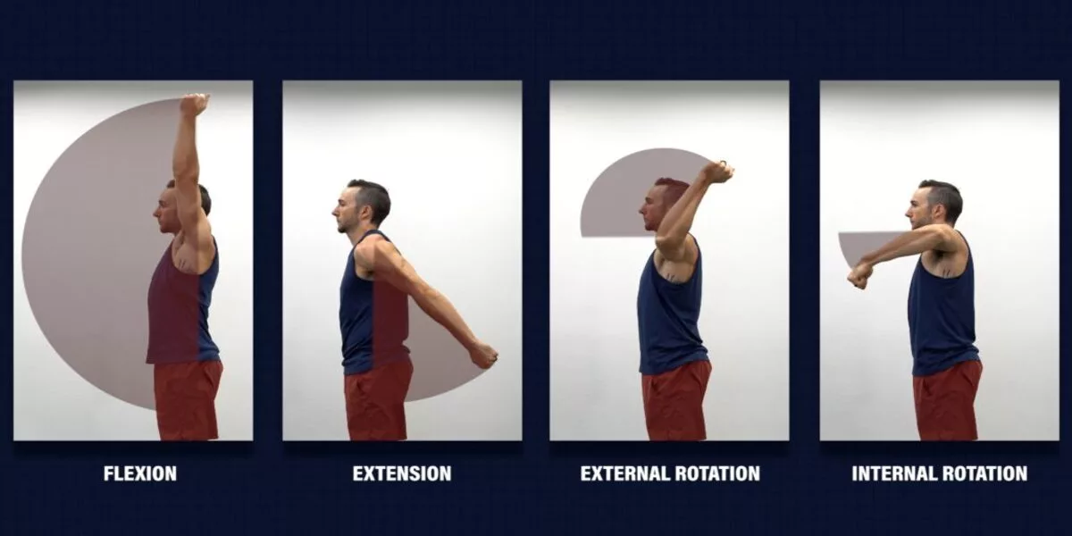 External Rotation