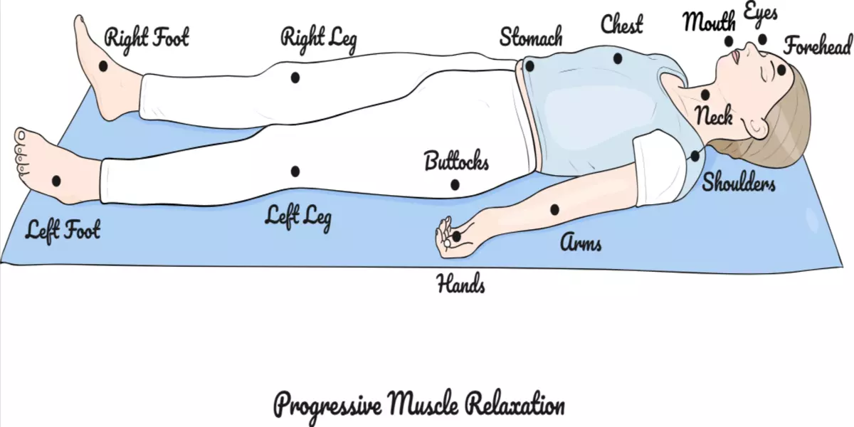 Progressive Muscle Relaxation