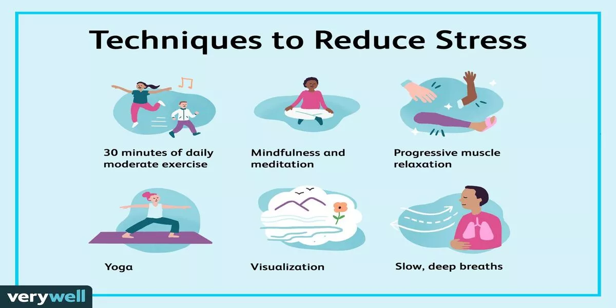 Stress Reduction Strategies