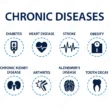 Chronic Diseases