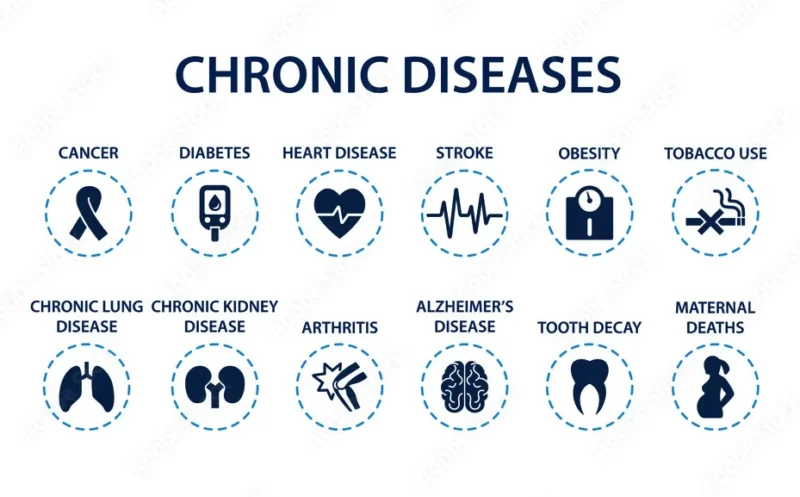 Chronic Diseases