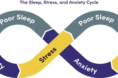 Insomnia and Depression