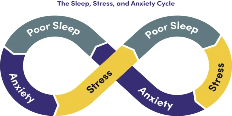 Insomnia and Depression