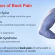 Chronic Back Pain