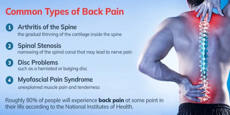 Chronic Back Pain