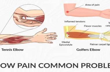 Elbow Pain