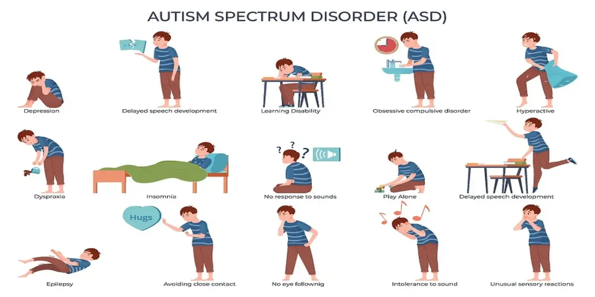 Understanding Autism Spectrum Disorder in Adults: Recognizing the Signs